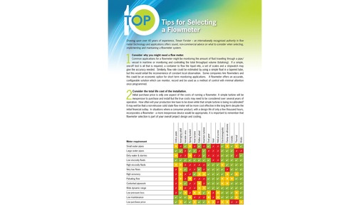 Top 10 Tips for Selecting a Flowmeter