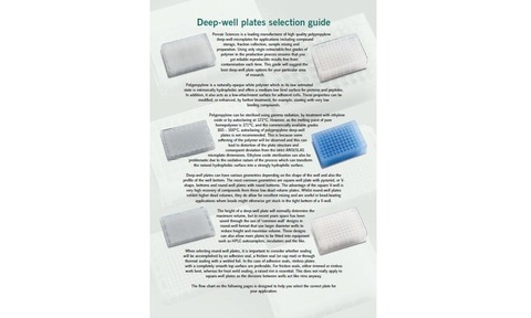 Deep-Well Plate Selection Guide
