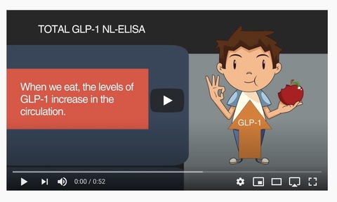 Introducing Mercodia Total GLP-1 NL-ELSA