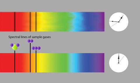 spectroscopy scans of the atmosphere 