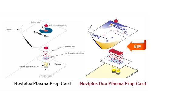 shimadzu-doubles-up-with-noviplex-duo-laboratory-talk