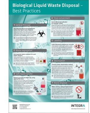 Biological waste disposal guide