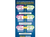 Agilent Infographic