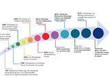 Biopharma Technology has reached many milestones in its 20 years