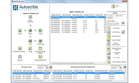 The new stability analytics capability features an integrated charting module