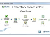 Built-in Matrix configuration tools enable the system to meet precise laboratory needs 