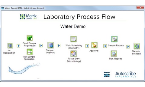 Built-in Matrix configuration tools enable the system to meet precise laboratory needs 