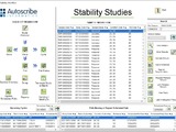 Matrix Stability manages the full lifecycle of stability studies 