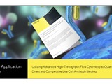Utilising Advanced High-Throughput Flow Cytometry to Quantify Direct and Competitive Live Cell Antibody Binding