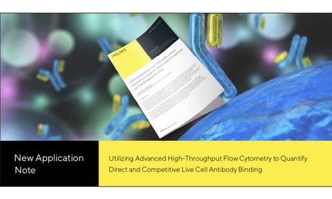 Utilising Advanced High-Throughput Flow Cytometry to Quantify Direct and Competitive Live Cell Antibody Binding