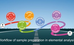 Workflow in elemental analysis 