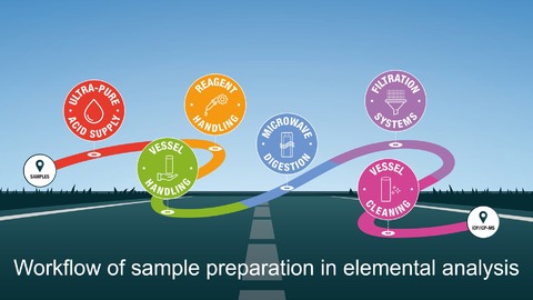 Workflow in elemental analysis 