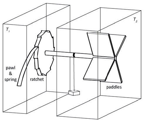 Smoluchowski’s Brownian ratchet