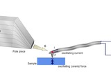 Schematic to illustrate Lorentz Contact Resonance imaging