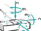 Linear Piezo Stage from Physik Instrumente