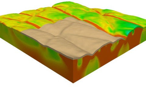 Multi-scale computational model of human skin