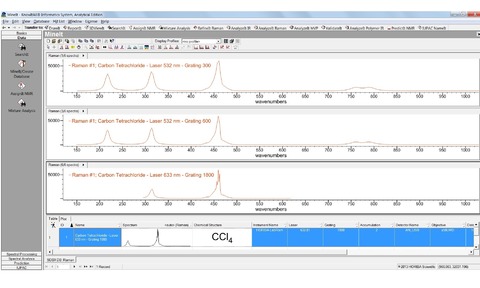 Bio?Rad Laboratories, Inc. has launched its KnowItAll Informatics System 2013 spectroscopy software.