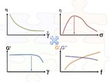 Malvern's rheology toolkit