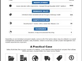 Successful Management of Idle and Surplus Assets