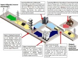 Highview LAES schematic