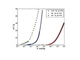 Surface characterisation analysis