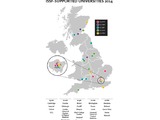 ISSF supported universities 2014