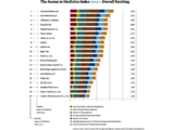 Access to Medicine Index