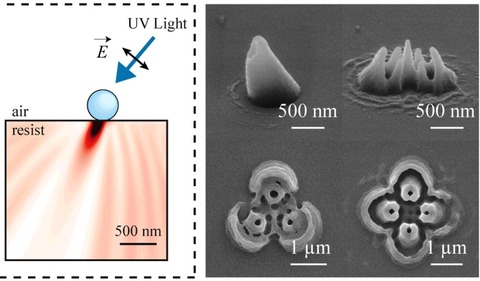 Nanospheres Bend Light,