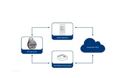 Logicall