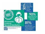 Micromeritics has launched a 100% Satisfaction Guarantee